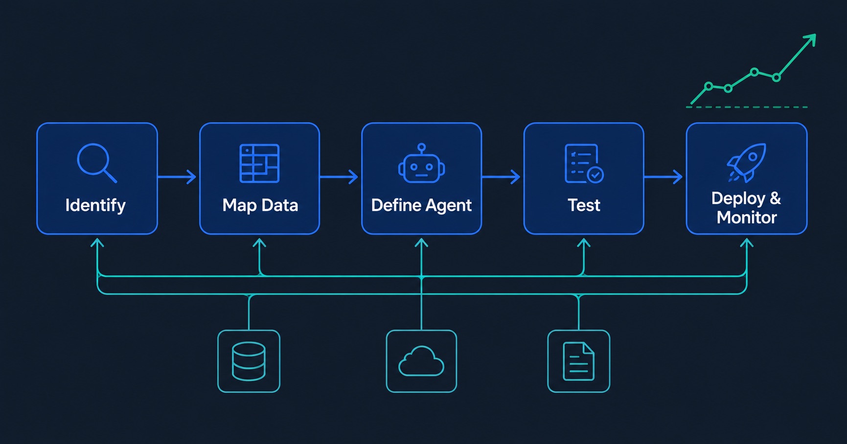 How to Automate Enterprise Workflows With AI Agents: A Practical Guide